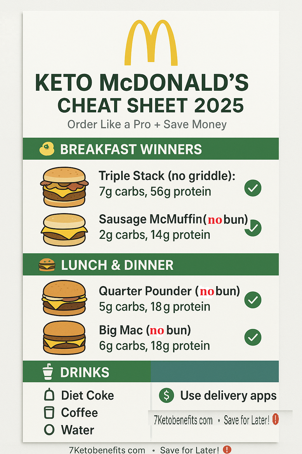 McDonald's Keto Cheat Sheet 2025 - Complete Low-Carb Ordering Guide